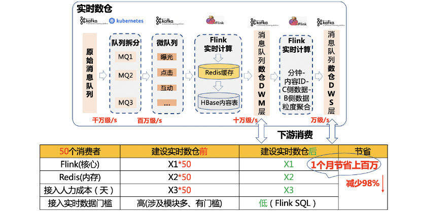7777788888王中王開(kāi)獎(jiǎng)十記錄網(wǎng),數(shù)據(jù)導(dǎo)向?qū)嵤┎襟E_uShop74.211