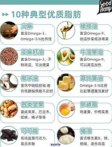 健康脂肪食物選擇，均衡飲食的關(guān)鍵一步