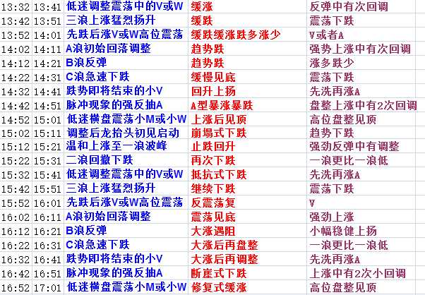 2024年香港資料免費大全下載,預(yù)測分析解釋定義_尊貴款89.695