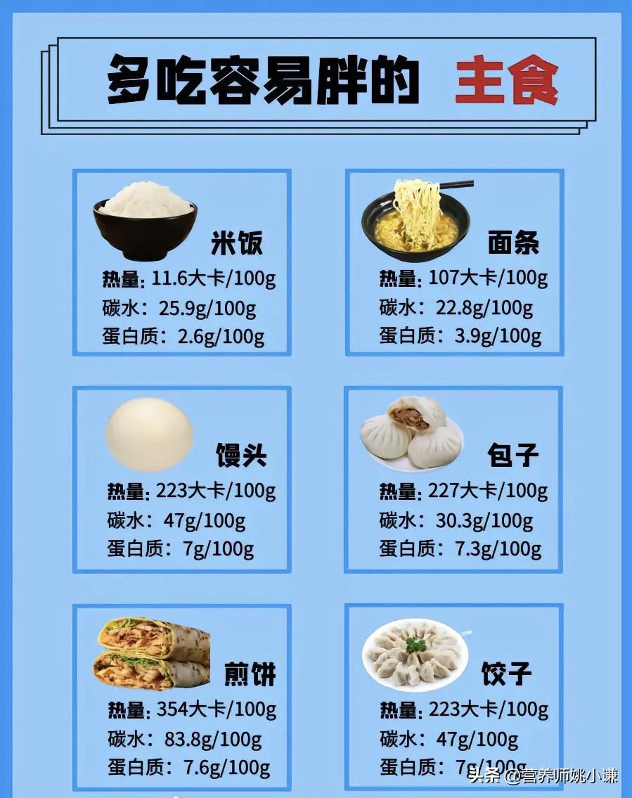 減少糖分攝入的食物替代品研究