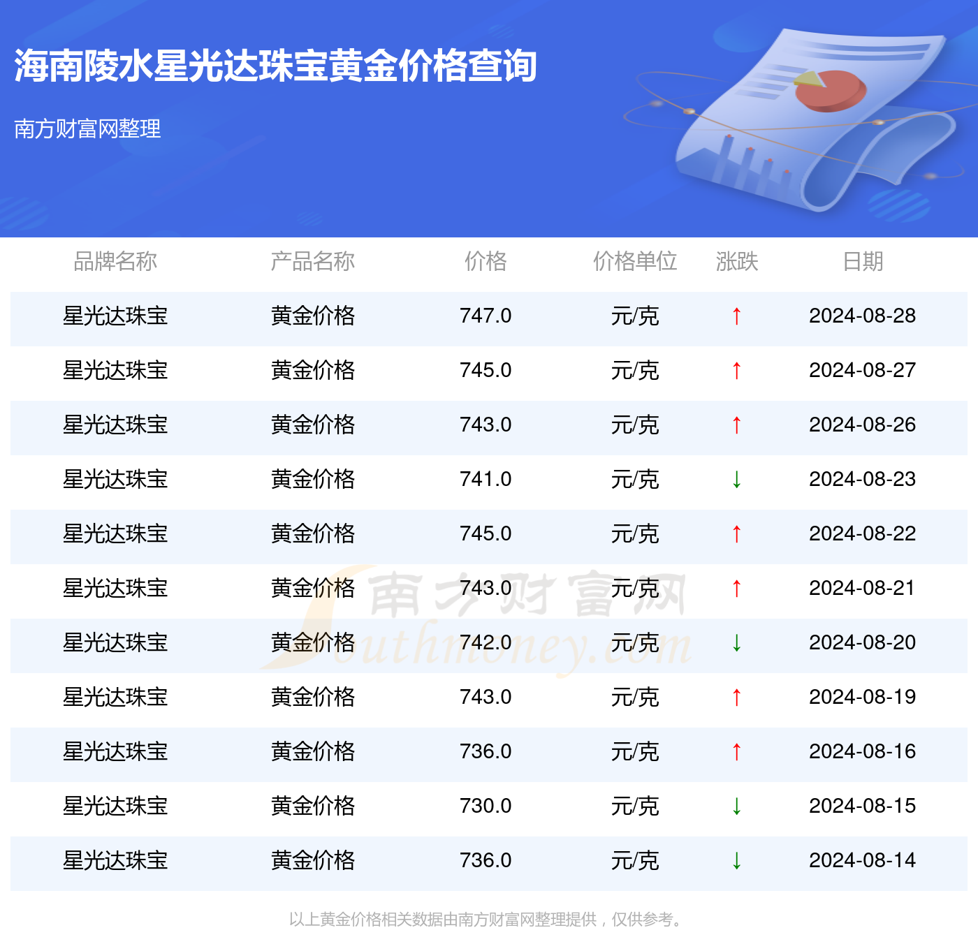 新澳開獎記錄今天結果,實地方案驗證_黃金版34.222