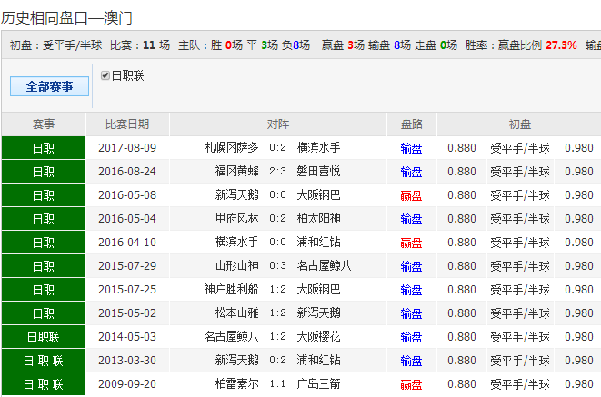 0149330.cσm查詢,澳彩資料與歷史背景,數(shù)據(jù)資料解釋落實(shí)_運(yùn)動(dòng)版91.95