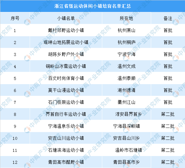 新澳天天彩1052期免費(fèi)資料大全特色,快速解析響應(yīng)策略_運(yùn)動版42.300