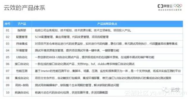 品味生活 第134頁(yè)