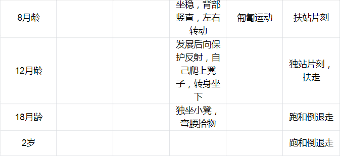 兒童運動能力發(fā)展早期指引的重要性