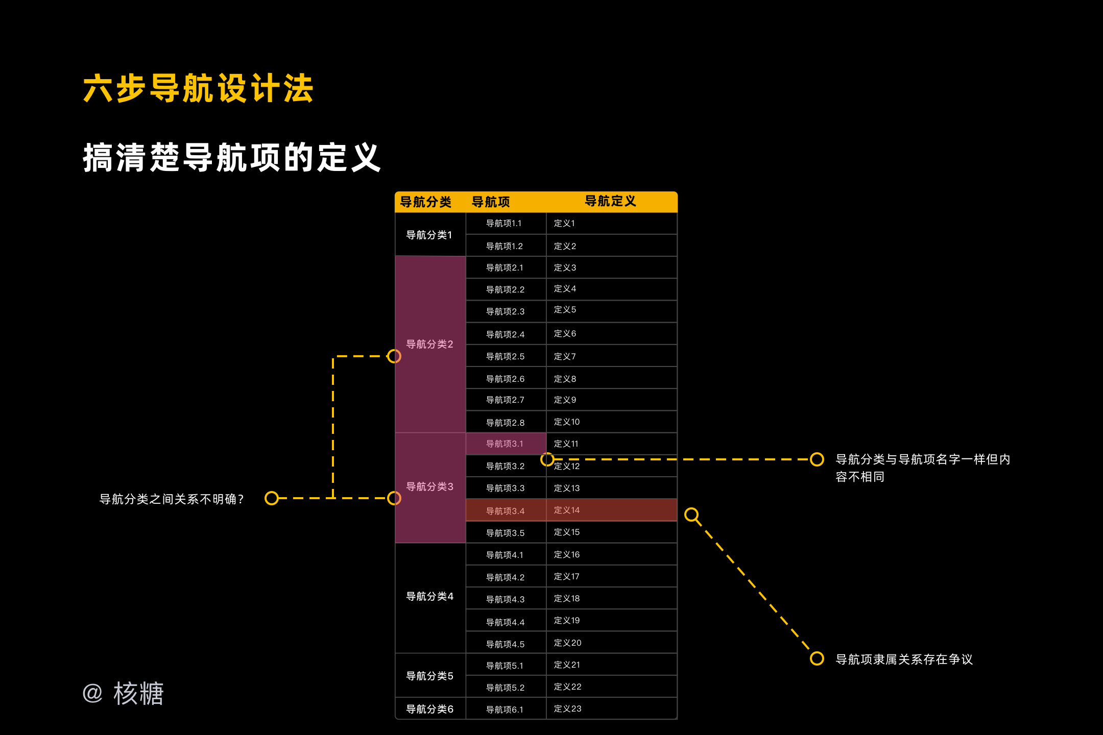 淺吟舊情歌