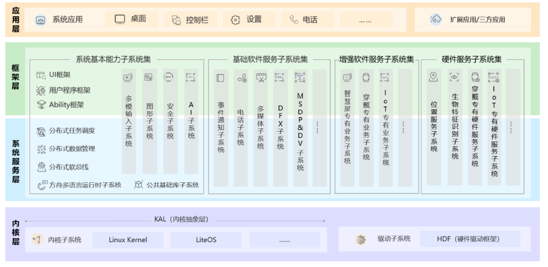 2468澳彩免費資料,全面分析應(yīng)用數(shù)據(jù)_WearOS33.837