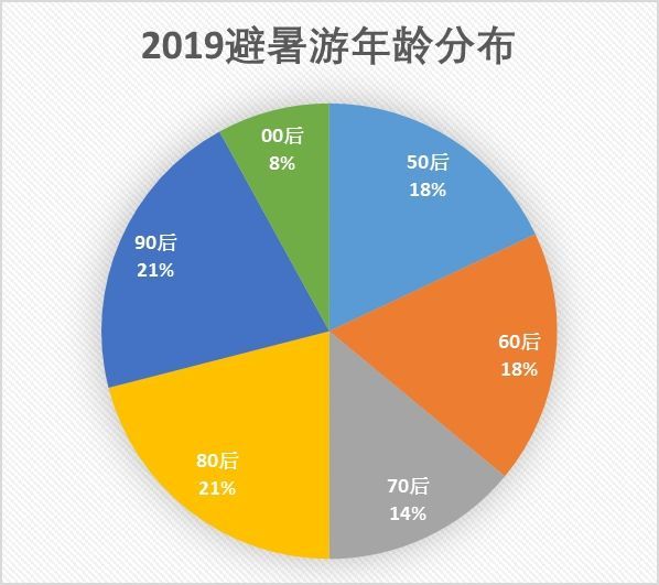 半醉半醒 第7頁