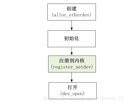 孤海未藍