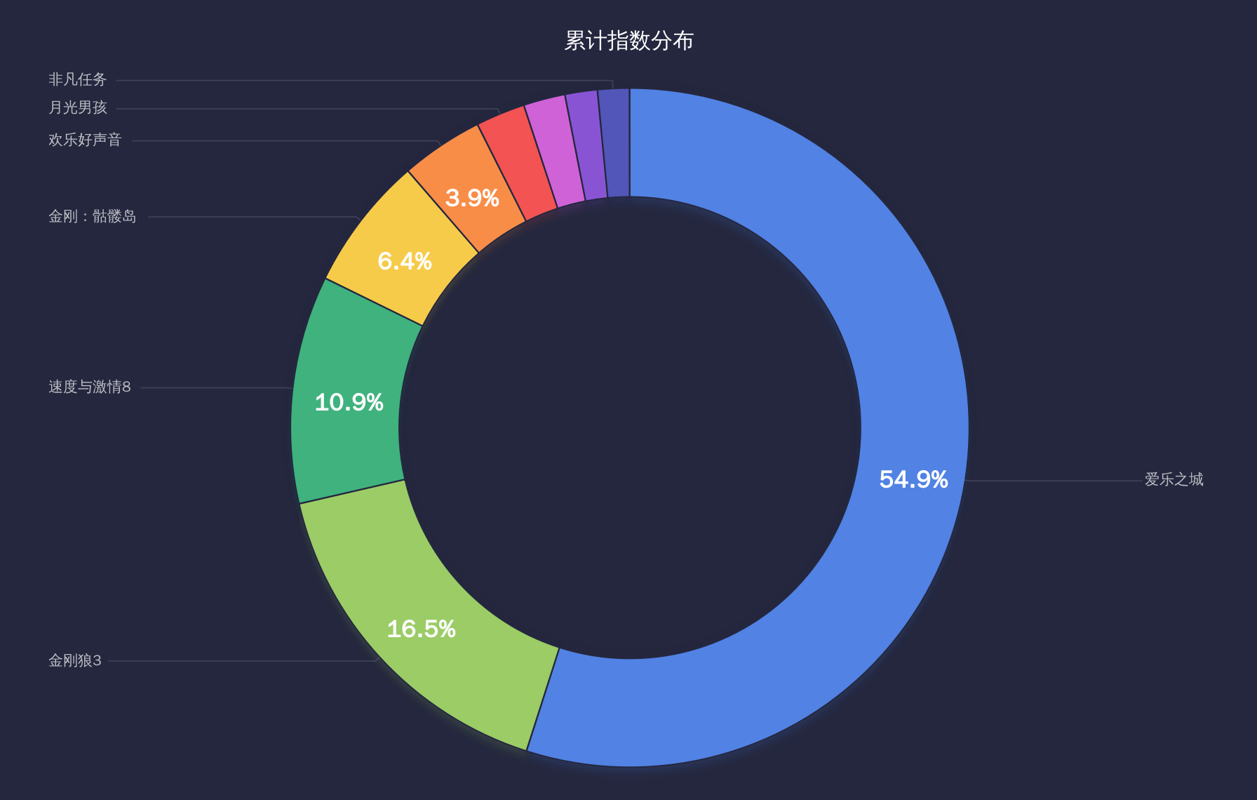 人最怕就是動了情i