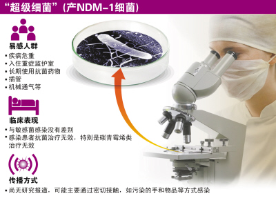 新型抗生素研發(fā)應對超級細菌威脅的挑戰(zhàn)與策略解析
