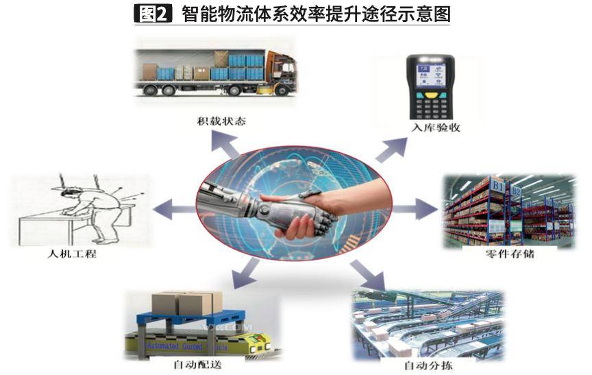 智能物流體系，提升供應鏈效率的關鍵作用