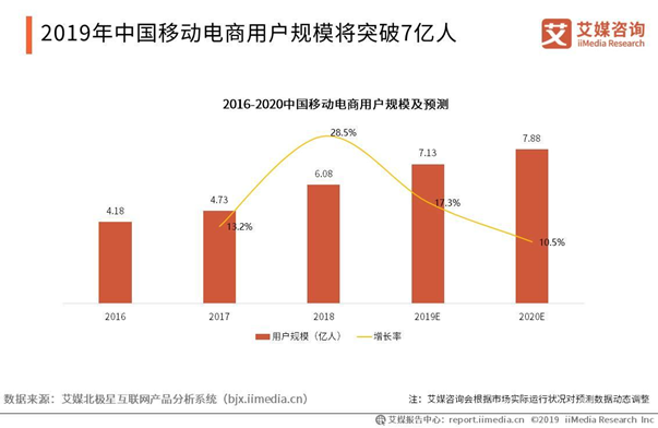 直播電商引領(lǐng)實(shí)體零售轉(zhuǎn)型新趨勢(shì)