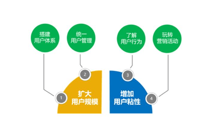 文旅融合背景下新型景區(qū)運(yùn)營策略探討