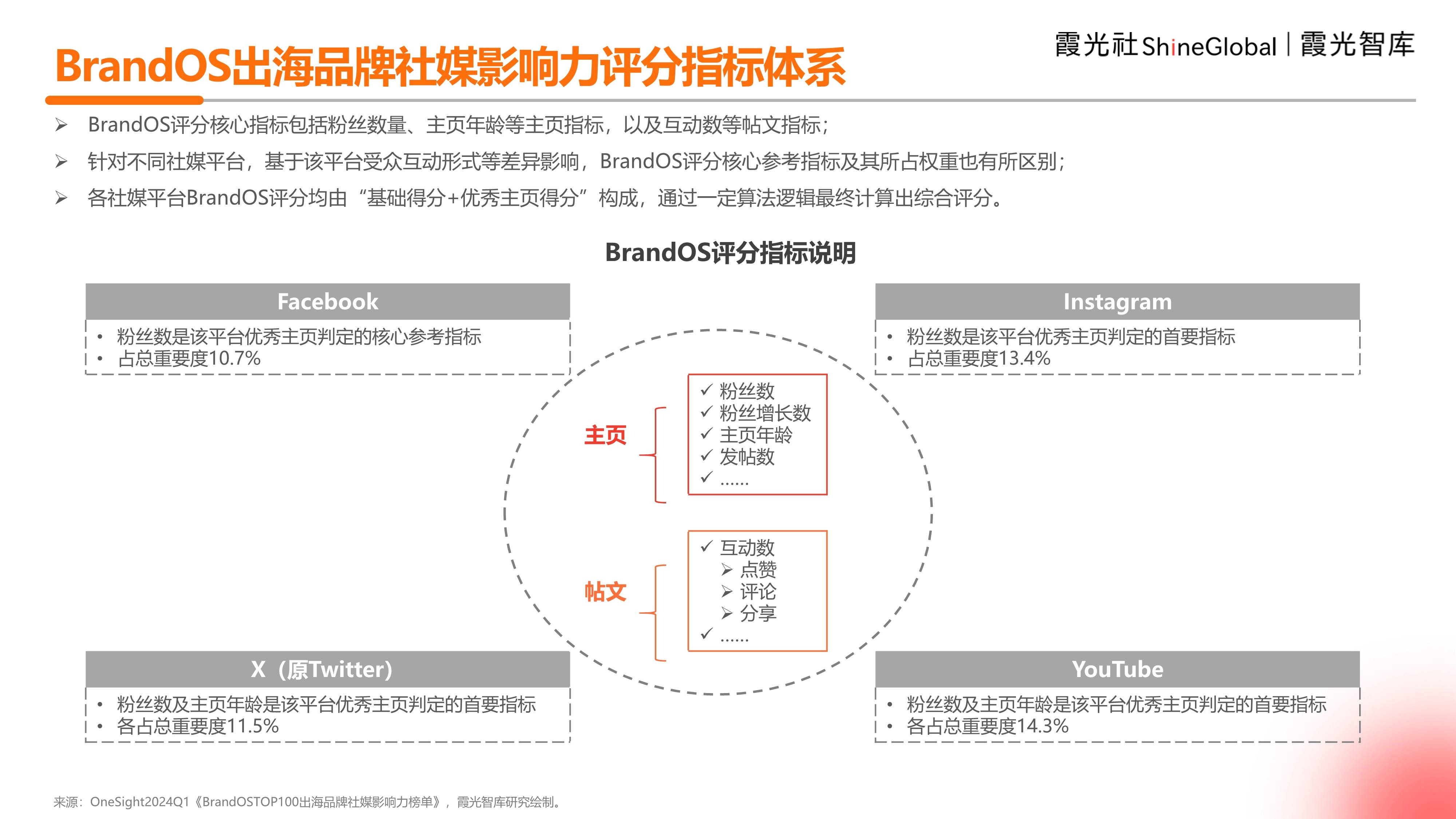 跨文化傳播對(duì)品牌全球影響力的重塑之道