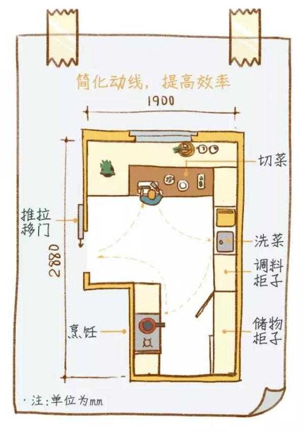廚房與餐廳一體化設(shè)計(jì)動(dòng)線規(guī)劃方案