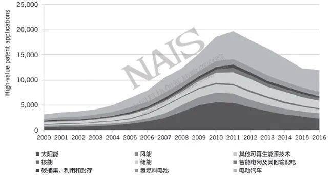 全球能源危機背景下新能源技術(shù)研發(fā)的最新進展