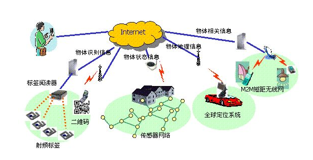 新型基礎(chǔ)設(shè)施建設(shè)助力經(jīng)濟(jì)增長(zhǎng)與社會(huì)發(fā)展的雙輪驅(qū)動(dòng)戰(zhàn)略