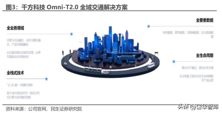 自動駕駛技術(shù)，提升交通安全性與減少事故的策略