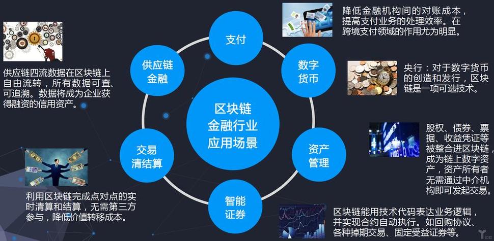 區(qū)塊鏈技術(shù)助力全球金融市場(chǎng)透明度保障