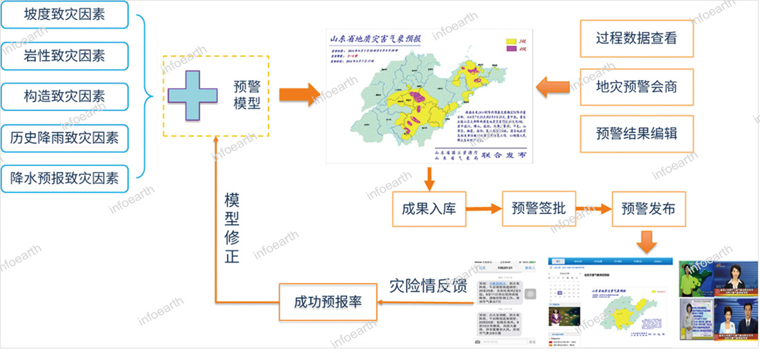 精準氣象預測助力災害預警與減災工作實踐