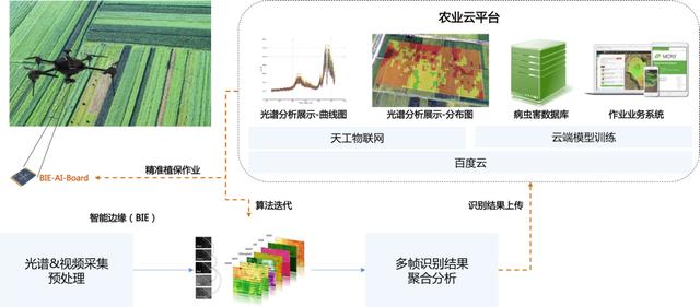無人機技術(shù)在農(nóng)業(yè)精準施肥領域的應用創(chuàng)新