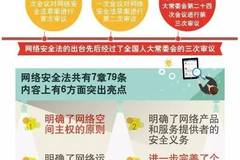 網(wǎng)絡隱私保護，提升數(shù)字平臺用戶信任的關(guān)鍵