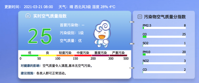 空氣質(zhì)量監(jiān)測技術(shù)實(shí)時(shí)預(yù)警污染水平的策略與方法