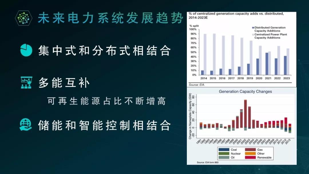 綠色電力技術推動全球能源市場轉型之路