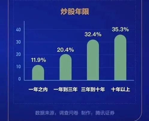 家庭、機遇與挑戰(zhàn)，近三成零零后涉足股市受父母鼓勵的啟示
