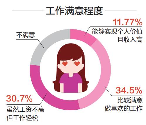 年薪50萬女子的擇偶標(biāo)準(zhǔn)，價值匹配背后的期待與挑戰(zhàn)