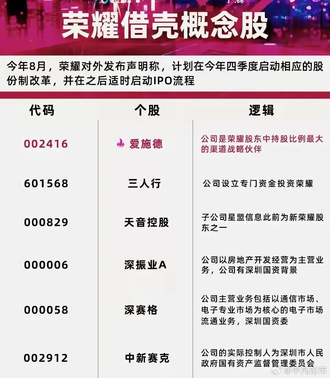 榮耀回應(yīng)國資背景股東退出，未來之路的挑戰(zhàn)與機(jī)遇分析