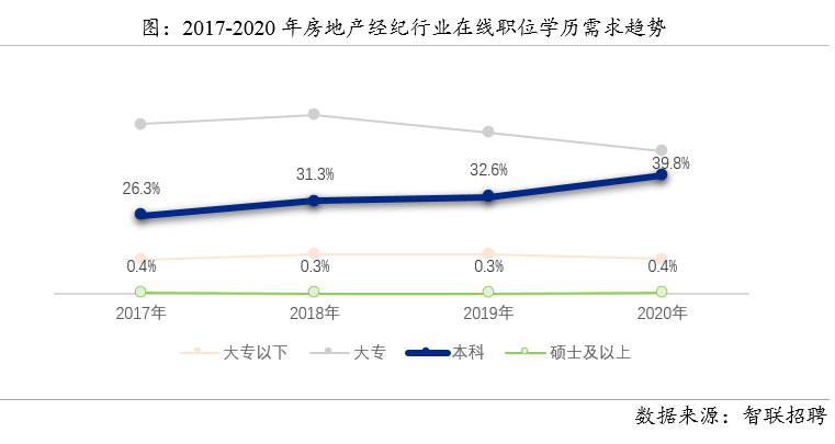多維分析，預測房地產市場走向的策略與探討
