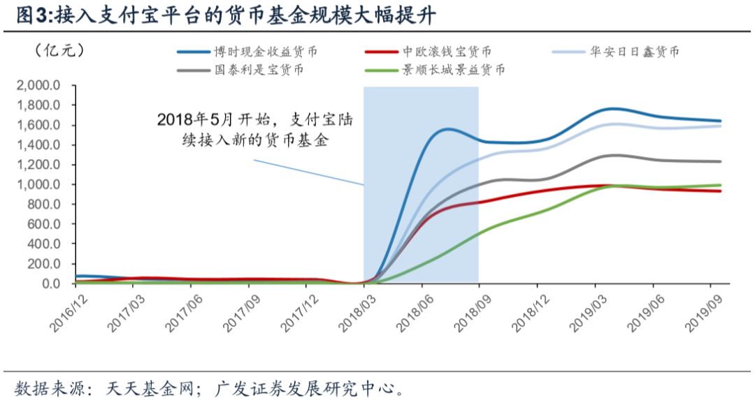 數(shù)字貨幣能否徹底改變傳統(tǒng)金融體系？