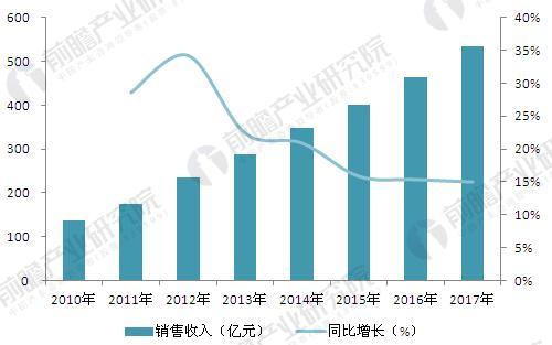 國內(nèi)消費市場的變遷與企業(yè)應對策略