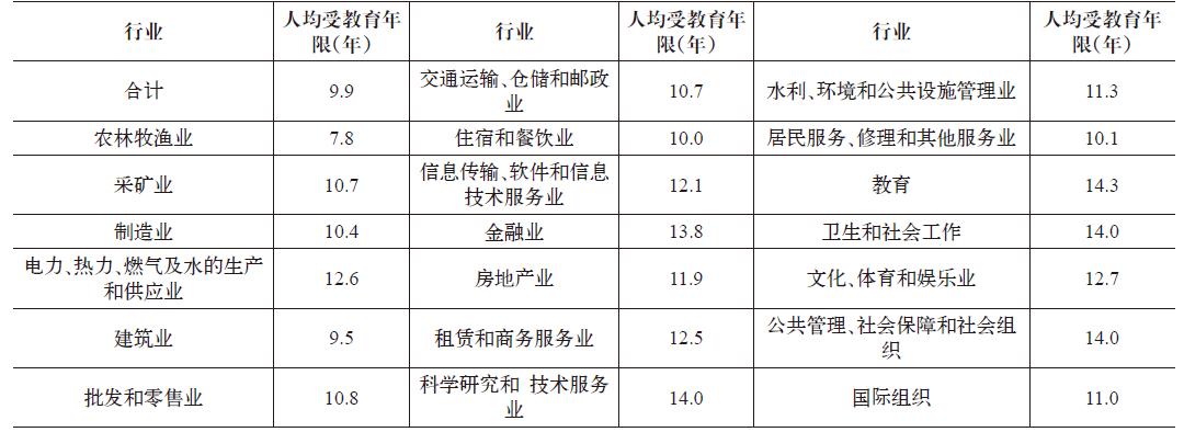 資本市場如何助力產(chǎn)業(yè)升級？