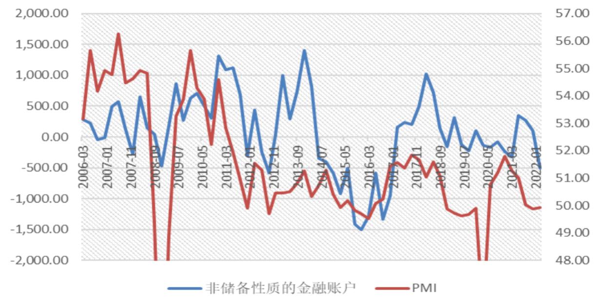 資本流動對全球經(jīng)濟增長的驅(qū)動力研究