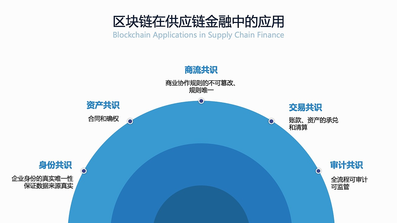 區(qū)塊鏈技術對傳統(tǒng)金融體系的影響與變革