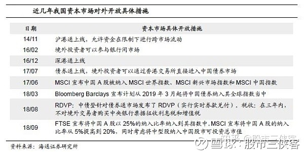 外資流入對國內(nèi)資本市場的影響分析