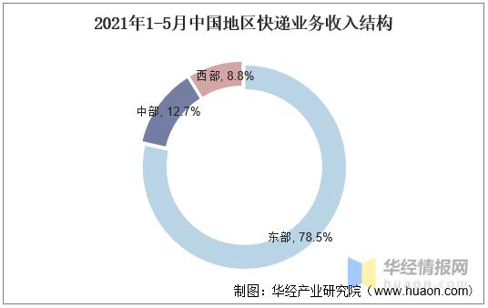 經(jīng)濟(jì)分析與市場趨勢預(yù)測報(bào)告，洞悉數(shù)據(jù)洞悉未來