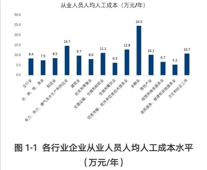 人力資源成本對企業(yè)利潤的影響解析