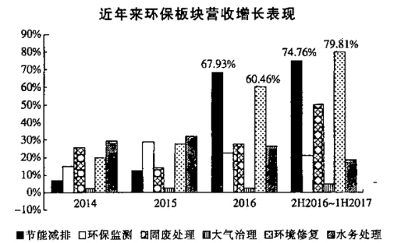 環(huán)保政策對企業(yè)財務(wù)狀況的潛在影響分析