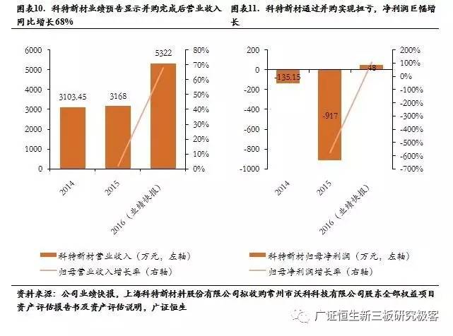 資本重組策略，提高企業(yè)競(jìng)爭(zhēng)力的關(guān)鍵路徑