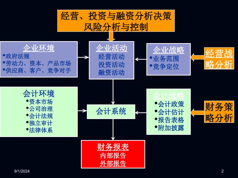 財務報表分析對投資決策的指導意義與策略啟示