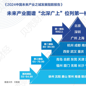 全球創(chuàng)新企業(yè)助力經(jīng)濟增長的驅動力解析