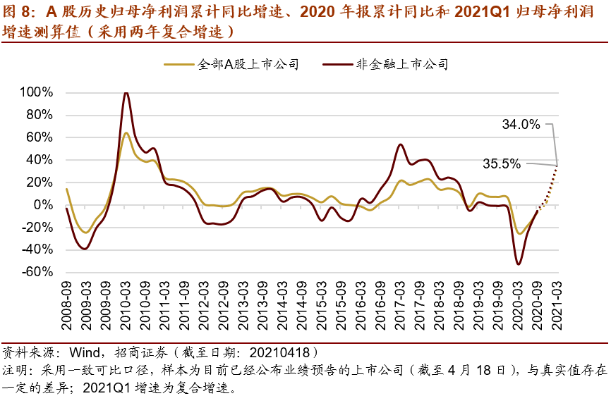 經(jīng)濟周期變化對企業(yè)戰(zhàn)略的影響分析