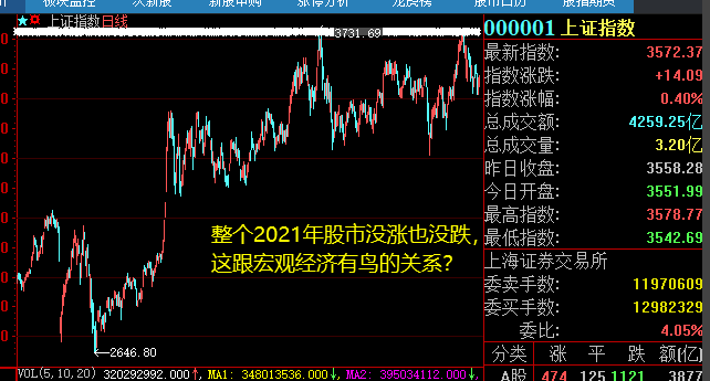 宏觀經(jīng)濟(jì)政策與股票市場(chǎng)的互動(dòng)效應(yīng)分析