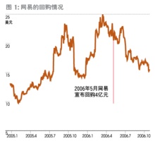 如何通過財務(wù)杠桿優(yōu)化企業(yè)資本結(jié)構(gòu)？
