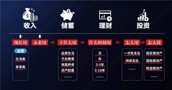 個人理財應(yīng)對經(jīng)濟不確定性的策略與技巧