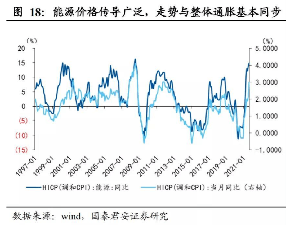 能源價格波動對全球經(jīng)濟產(chǎn)生的深遠影響